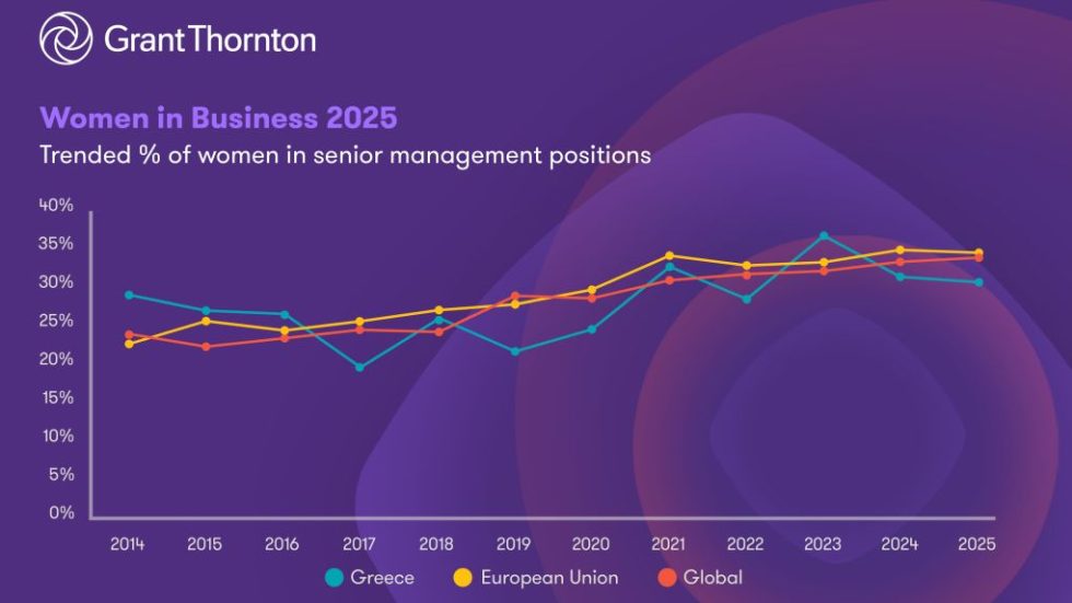 Grant Thornton_Έρευνα για το Γυναικείο Επιχειρείν